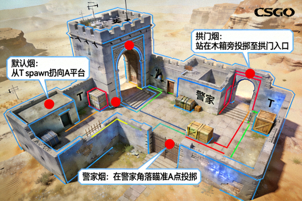 CSGO荒漠迷城A点烟雾弹投掷点位示意图