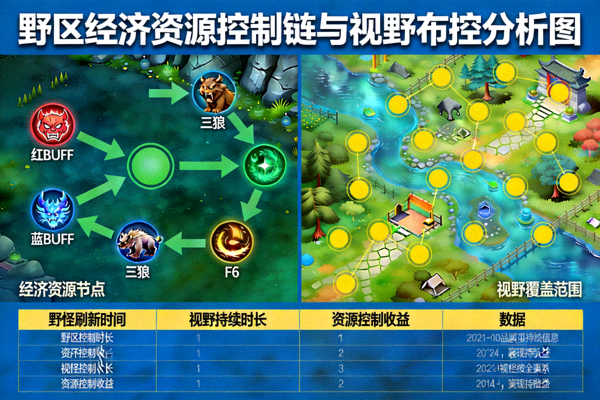 野区经济资源控制链与视野布控分析图
